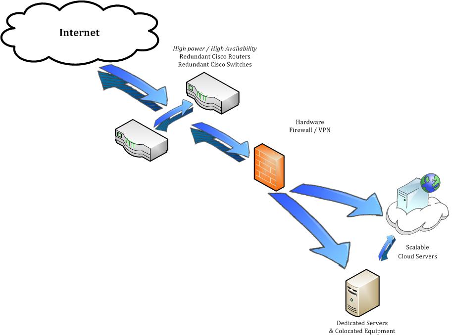 CeraNet HIPAA Solution